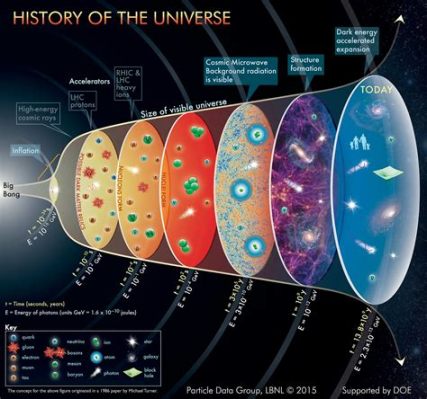  《Cosmology》：探尋宇宙本源與生命的奧秘