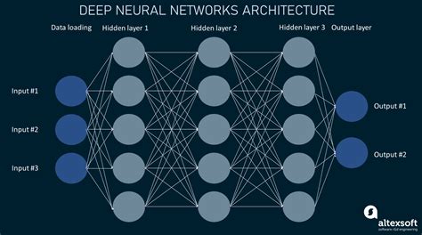  Neural Networks and Deep Learning： 深入人工智慧的迷宮，探索數據的無限可能