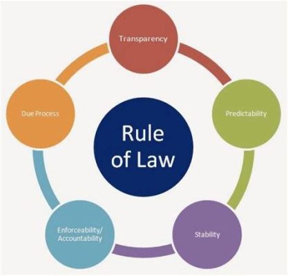  Rule of Law and Development: A Thai Perspective – Unmasking Justice Through the Lens of Progress