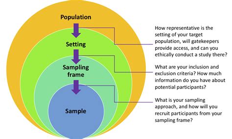  Sampling Strategies: Unlocking the Mysteries of Quantitative Research?