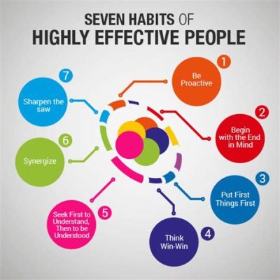  時間的藝術：The 7 Habits of Highly Effective People  精雕細琢的人生哲學指南