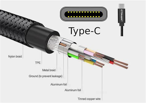 usb c타입 커넥터, 왜 이렇게 복잡한 걸까?